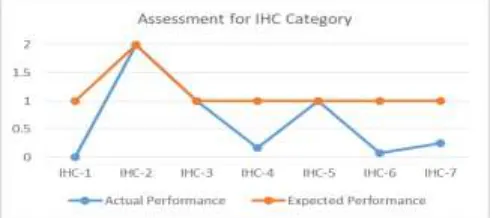 Fig 6 . Sustainability Performance Assessment for MRC Category  