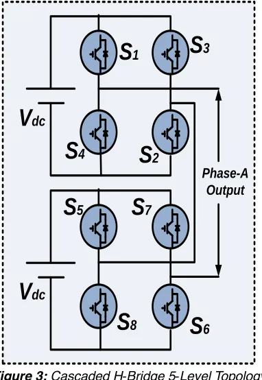 Figure 3:  Cascaded H-Bridge 5-Level Topology 