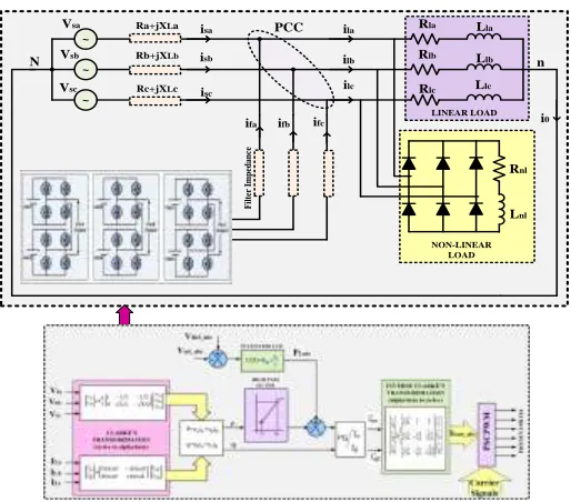Figure 6: Reactive Power (IRP) theory controlled 5 over-all diagram of Classic Instantaneous Real--level DSTATCOM 