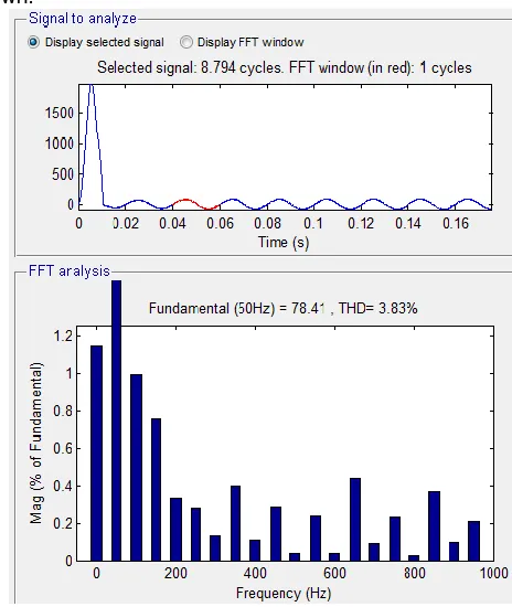 Figure 17:  THD in source current 