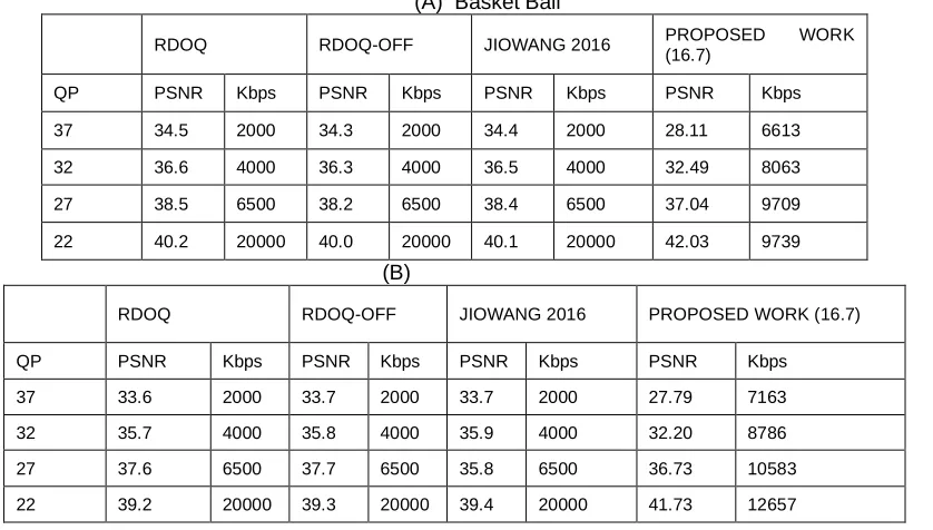 Table 01: Parameters to be considered for proposed work 