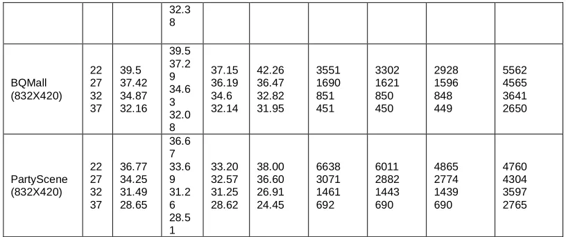 figure 3.Those frames has been represented in the form of gray scale format and  residual images has been stretched by 30 times for the display