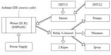 Figure 1 final prototype version 