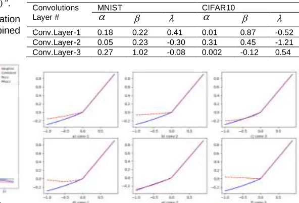 TABLE 3. CLASSIFICATION ERROR WITH COMPARISON AMONG THE ,