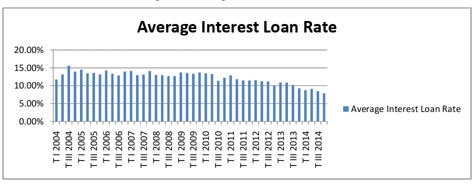 Figure 1: Capital Adequacy Ratios 