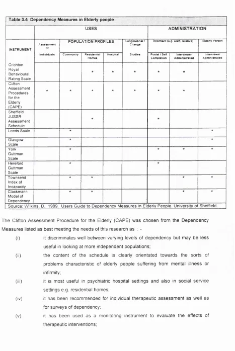 Table 3.4 Dependency Measures in Elderly people
