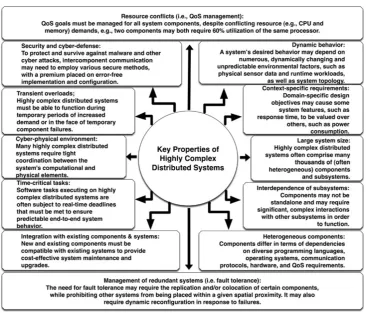 Fig. 1 Key properties of highly