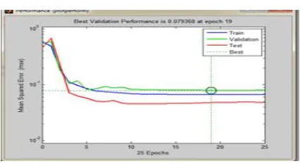 Table 1: Comparison of the training, validation, testing results 