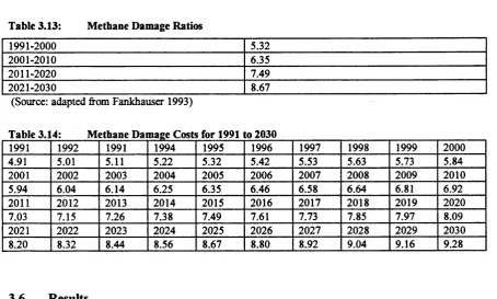 Table 3.13: 