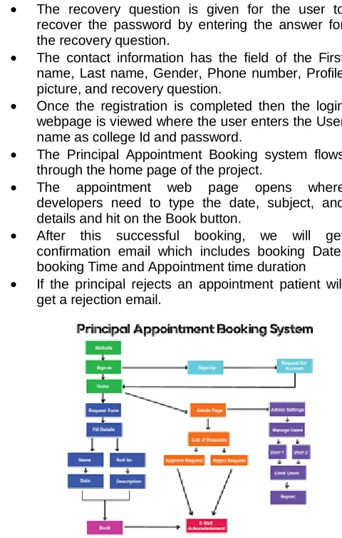 Fig. 3  Principal Appointment Booking Sitemap 