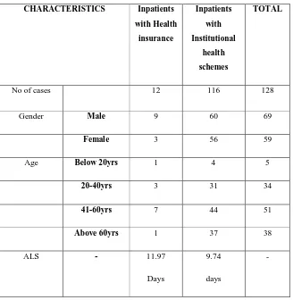 Table 1: Demographics of the study population 