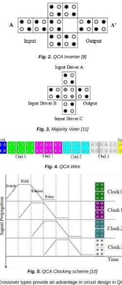 Fig. 2.  QCA Inverter [8]  