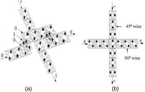 Fig. 6( a) Multilayer crossing (b) Coplanar crossing 