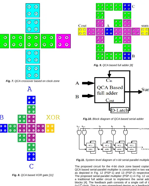 Fig.11. System level diagram of n-bit serial-parallel multiplier  