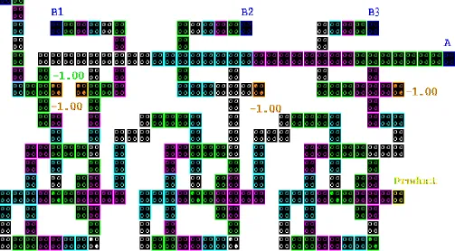 Fig. 12. Layout of the first proposed QCA circuit for 4-bit Serial-parallel multiplier (PSP-1)