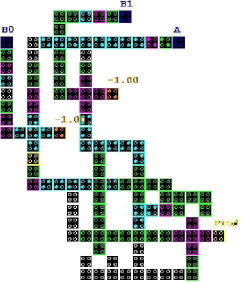 Fig.14. 2-bit QCA based serial-parallel multiplier 