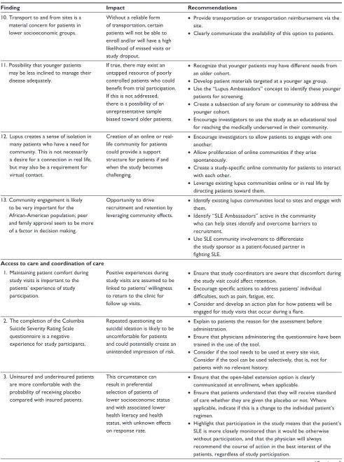 Table 2 (Continued)