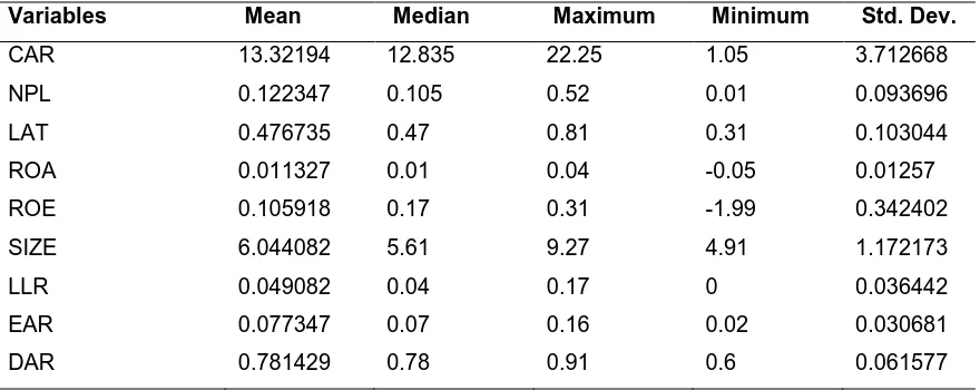 Table 1: Descriptive statistics (N=98) 