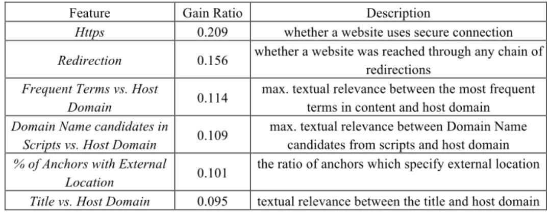 Table 7. The scope of detection. 