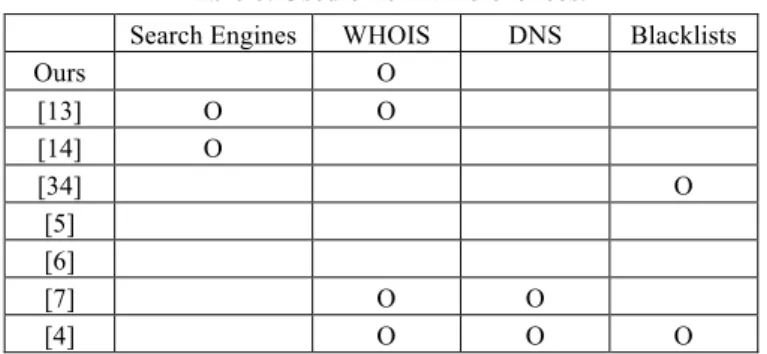 Table 8. Used external references. 