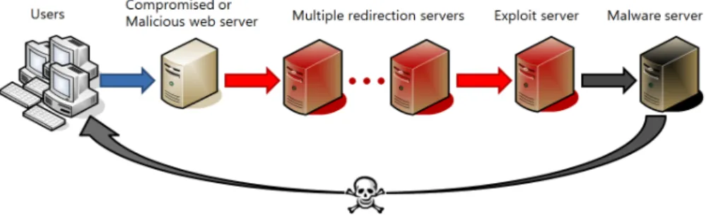 Fig. 4. Malware distribution networks. 