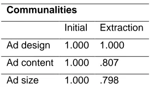 Table 2. Correlation Analysis 