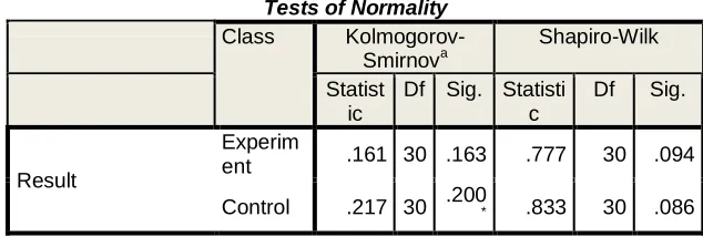 Tabel 54.  The Result of Normality Test for the Improvement of Character   