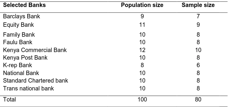 Table 1. Sample size 