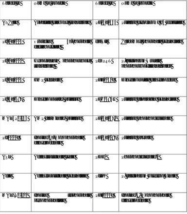 Table No. 4 : “Components of cluster 3” 