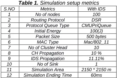 Table 1.  Simulation setup metrics Metrics With IDS 