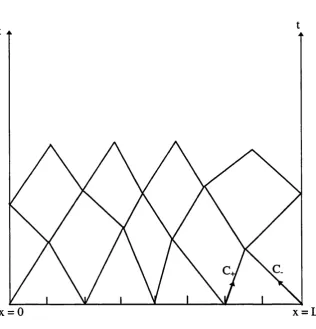 Fig. 3.3.1 Characteristic Grid