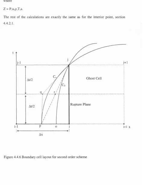 Figure 4.4.6 Boundary cell layout for second order scheme