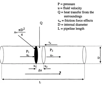Figure 2.3.1 below: