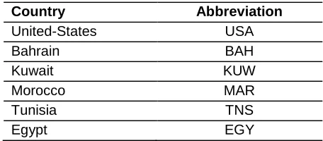 Table 1: Series Abbreviations 