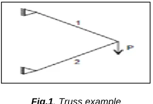 Fig.1 . Truss example 