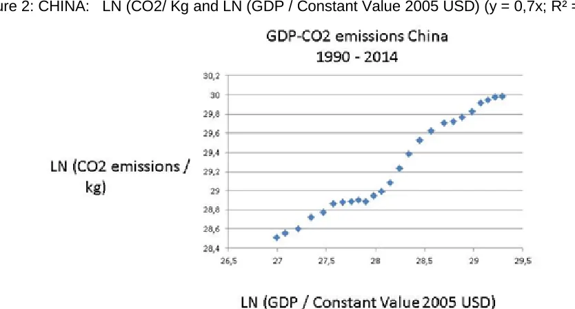 Figure 3. China energy consumption 2104 