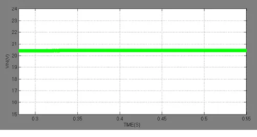 Fig. 1  Modified push pull converter 