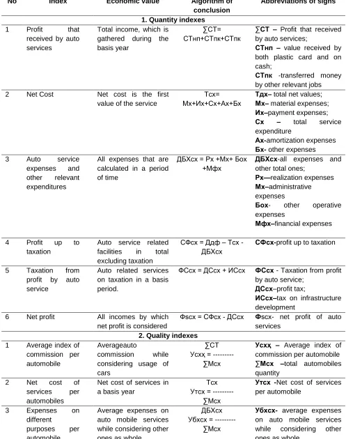 Table 1. The Indicators 