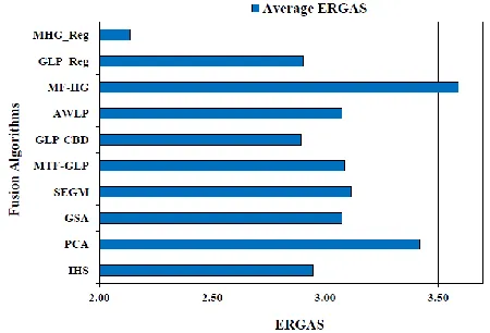 Table III correspondingly show performance metric values for experimentation with Dataset-2: São Paulo