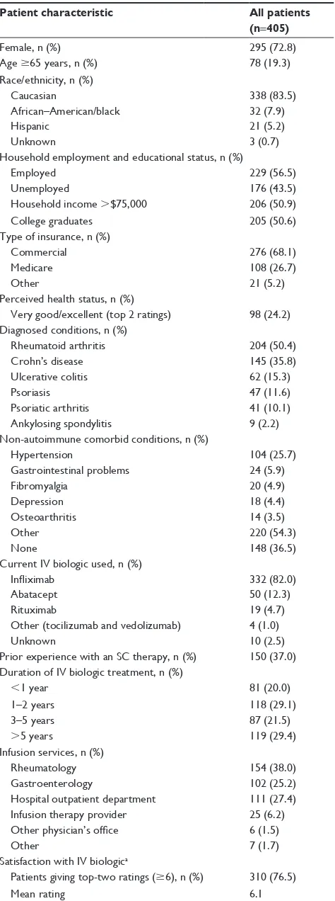 Table 1 Patient characteristics