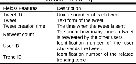 Table 1  Structure of Tweety 