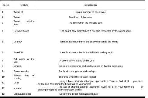 Table 3  Features List 