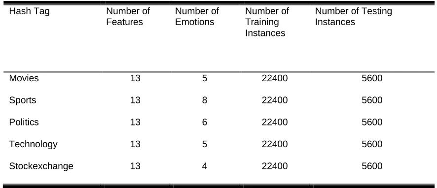 Figure 1: Proposed VLS Frame work  