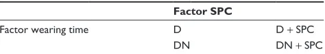 Table 1 Randomization groups as a two-factorial design