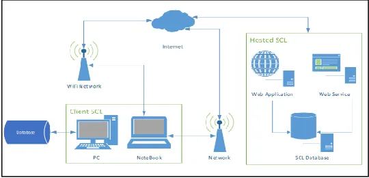 Fig. 2. System Architecture Design 