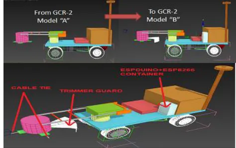 Figure 37 . New design of grass cutting robot named as Grass Cutting Robot model “B” (GCR-2B)