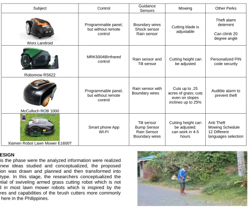 Table 2. Sample Table Used in the Analysis Phase  