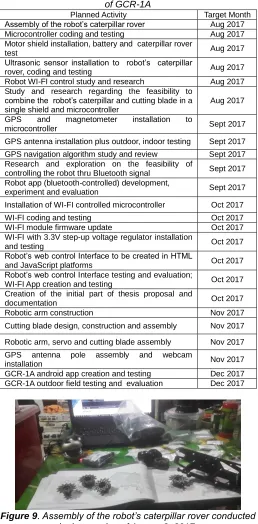 Figure 11. GPS and magnetometer installation to microcontroller conducted on September 2, 2017