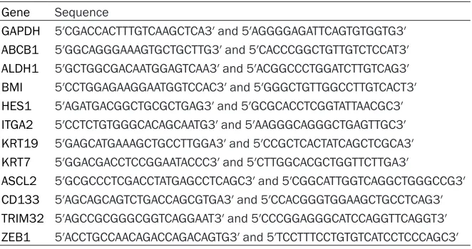 Table 1. Antibodies used for immunocytochemical Staining (ICCS)