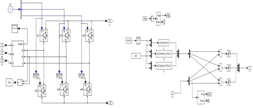 Fig (2) Switching operation of Series Filter Controller         Fig(3) series filter controller voltages 